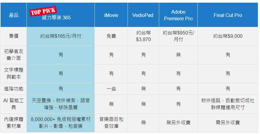 software comparison